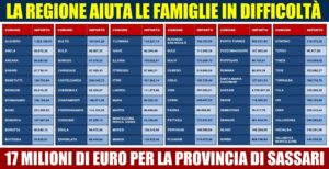 fondi-sassari-provincia-coronavirus
