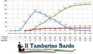 covid sardegna migranti