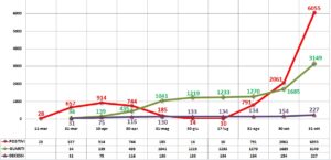 covid positivi sardegna sassari cagliari decessi