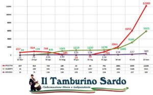 covid sardegna sassari positivi morti