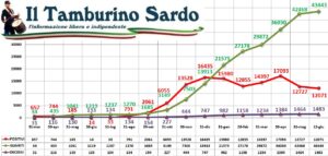 coronavirus sardegna 12 giugno 2021 positivi