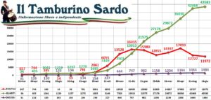 coronavirus sardegna 14 giugno 2021 positivi