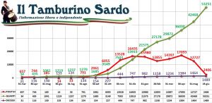 coronavirus sardegna 23 giugno 2021 positivi