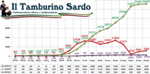 coronavirus sardegna 5 agosto 2021 positivi